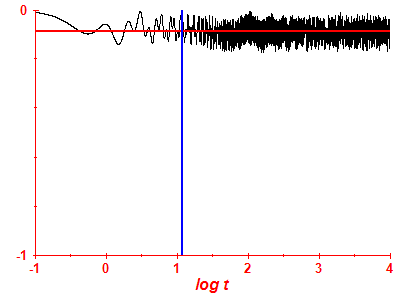Survival probability log